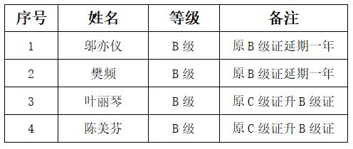 上海市社區(qū)<a href=http://www.hostvergelijk.com target=_blank class=infotextkey>健身</a>俱樂部