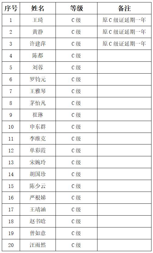 上海市社區(qū)<a href=http://www.hostvergelijk.com target=_blank class=infotextkey>健身</a>俱樂部