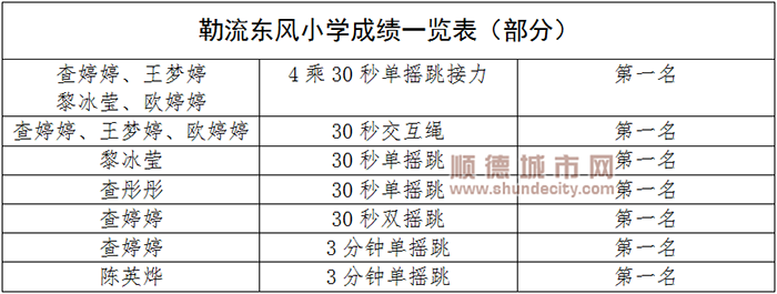 順德體育設(shè)施