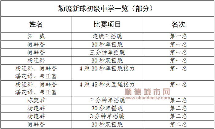 順德體育設(shè)施