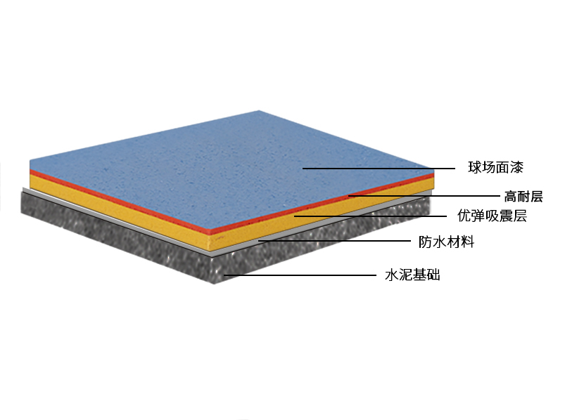專(zhuān)業(yè)硅PU彈性球場(chǎng)面層-國(guó)家室內(nèi)裝飾裝修材料有害物質(zhì)限量GB18581