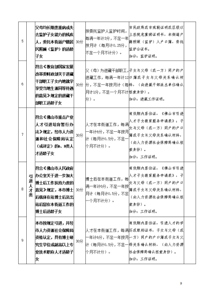 2023年倫教街道小學(xué)一年級(jí)政策性借讀生招生方案_08.jpg