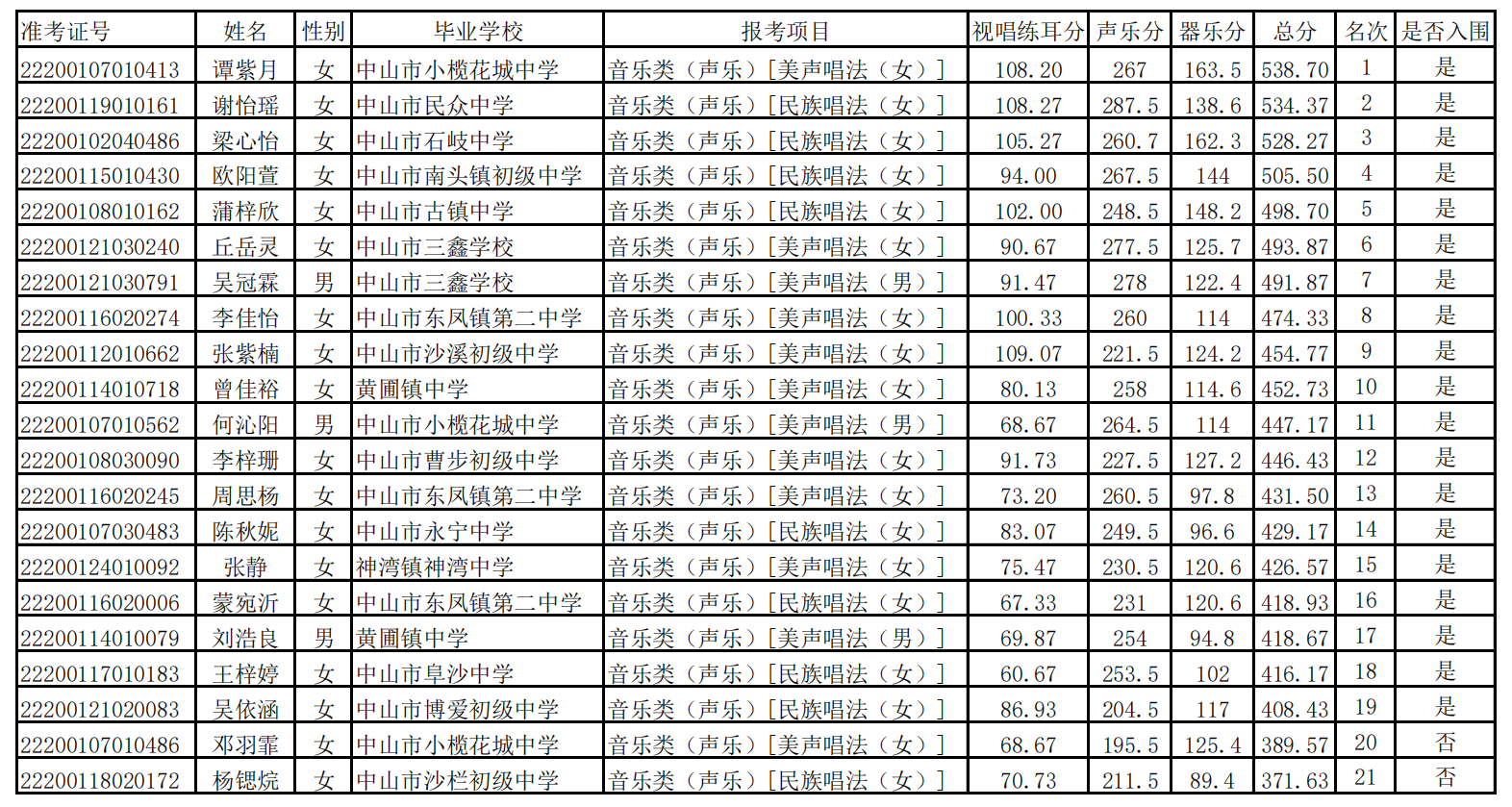 202207音樂（聲樂）入圍.png