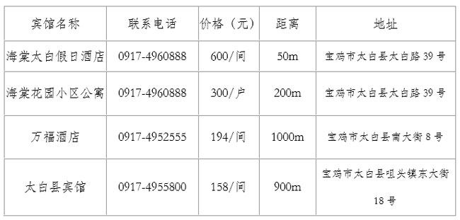 2019年“凌云?威克多杯”全國東西南北中羽毛球大賽青少年賽陜西寶雞站補充通知