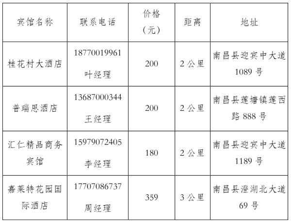 2019年“凌云?威克多杯”全國(guó)東西南北中羽毛球大賽青少年賽江西南昌站補(bǔ)充通知