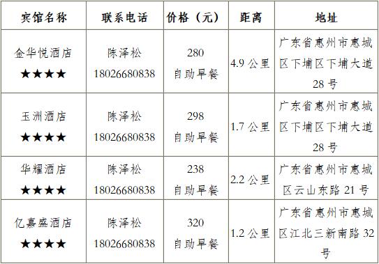 2019年“凌云&#8226;威克多杯”全國(guó)東西南北中羽毛球大賽青少年賽廣東惠州站補(bǔ)充通知