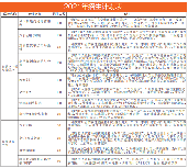 順德中專，助你圓夢