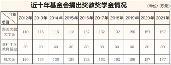 杏壇鎮(zhèn)古朗小學(xué)乒乓球隊(duì)48名隊(duì)員出戰(zhàn)廣東省小學(xué)生乒乓球錦標(biāo)賽