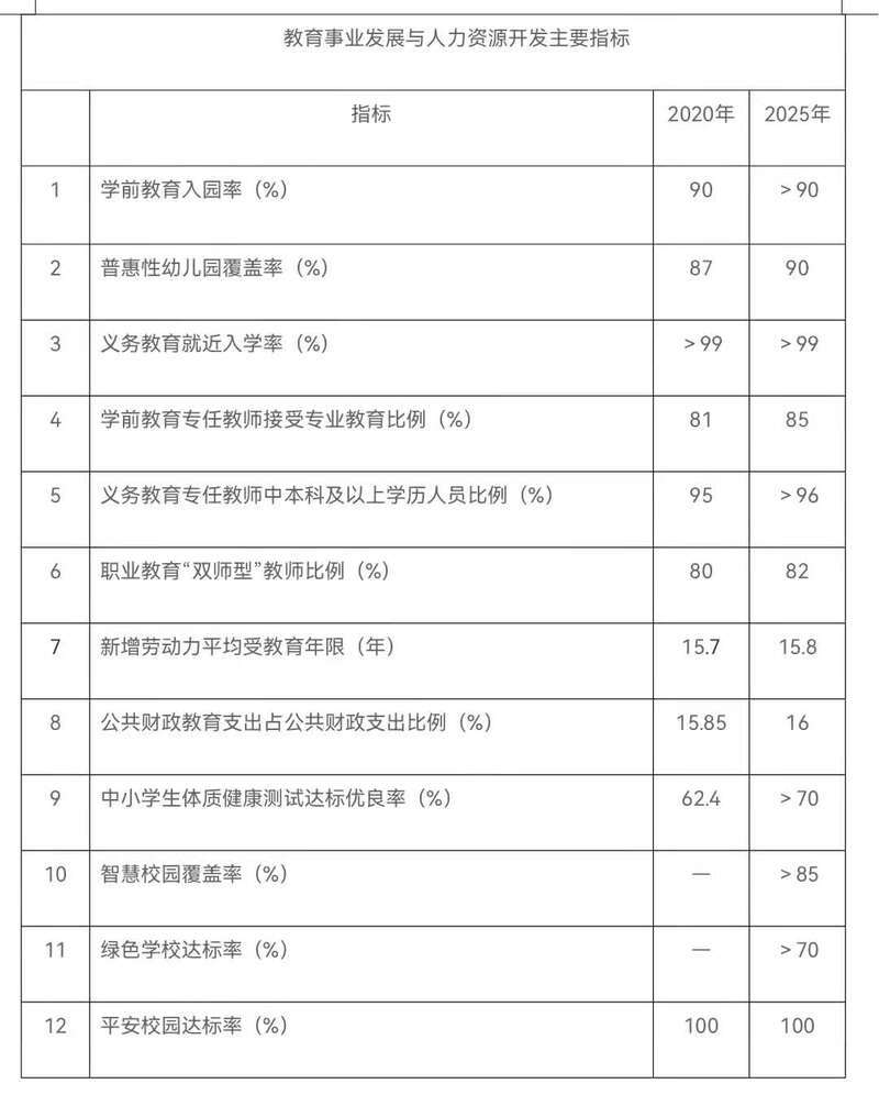 北京未來(lái)五年新增中小學(xué)學(xué)位16萬(wàn)個(gè)左右