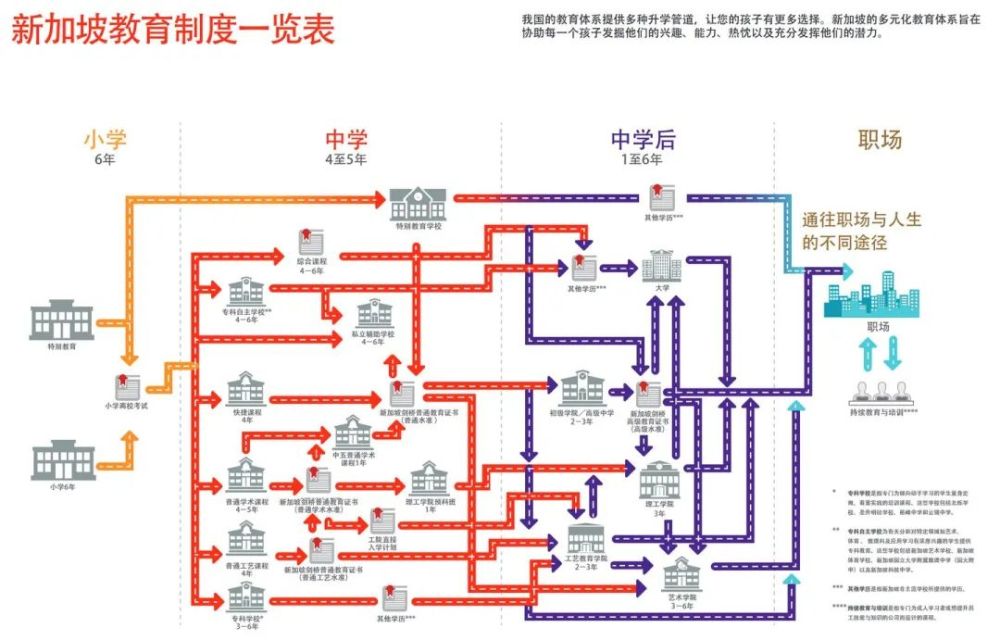 中考五五分流太殘酷？新加坡的分流從小學(xué)就開始了……