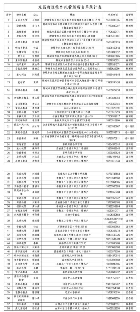 345家！聊城市區(qū)合格“小飯桌”名單公布！