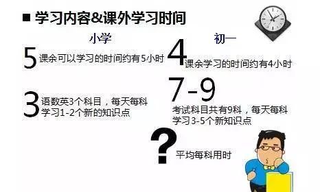 中考考不好，90%的原因是初一初二時學(xué)生和家長沒注意這些問題！