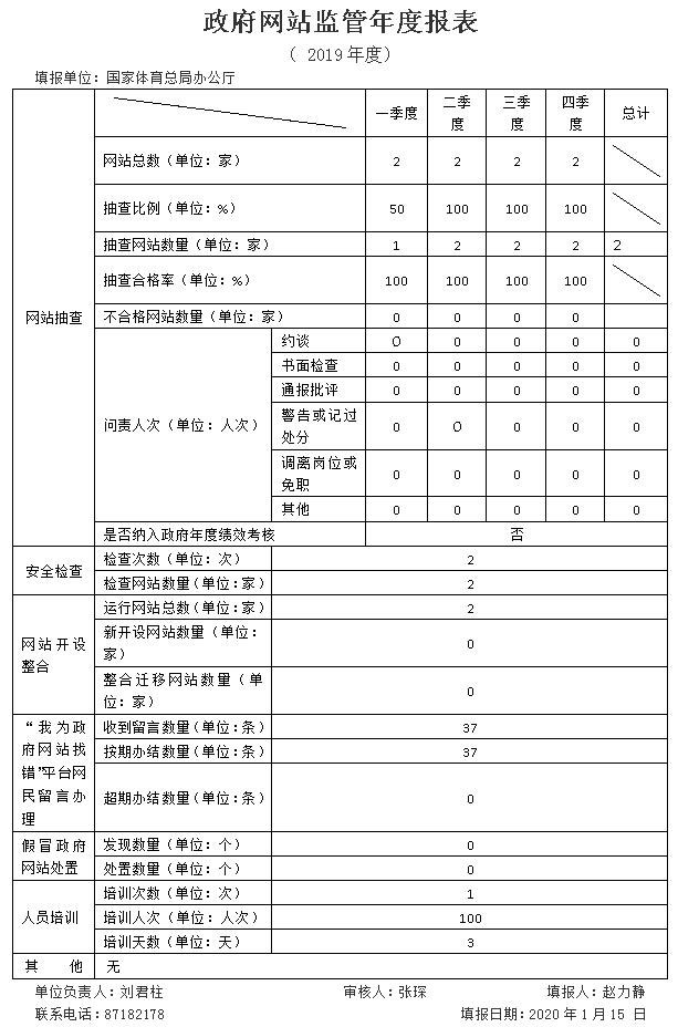 體育機(jī)構(gòu)