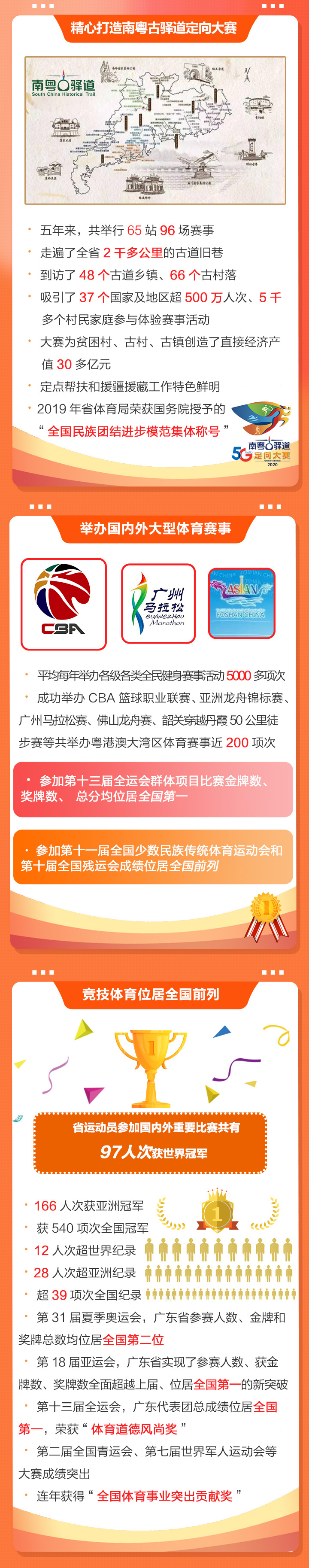 2020廣東體育干了啥？2021有何大計(jì)？鳳凰帶你一圖讀懂體育工作亮點(diǎn)