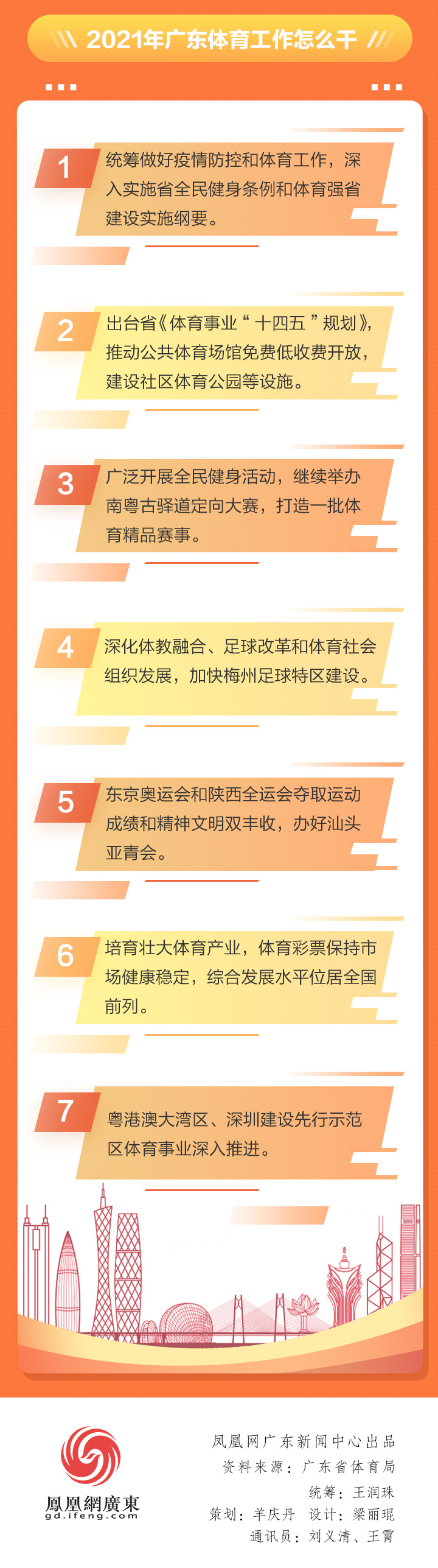 2020廣東體育干了啥？2021有何大計(jì)？鳳凰帶你一圖讀懂體育工作亮點(diǎn)