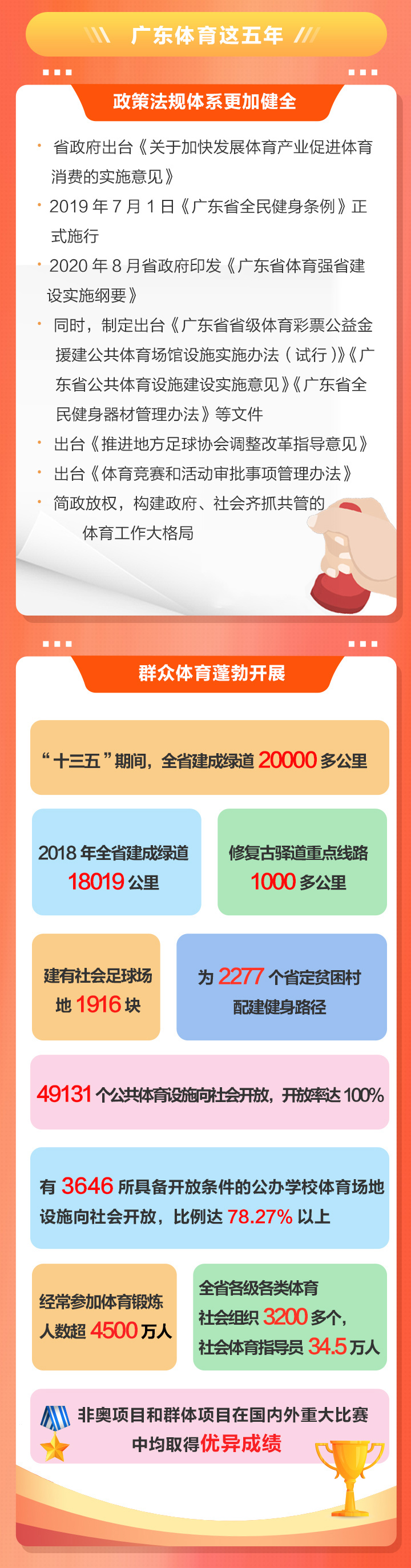 2020廣東體育干了啥？2021有何大計(jì)？鳳凰帶你一圖讀懂體育工作亮點(diǎn)