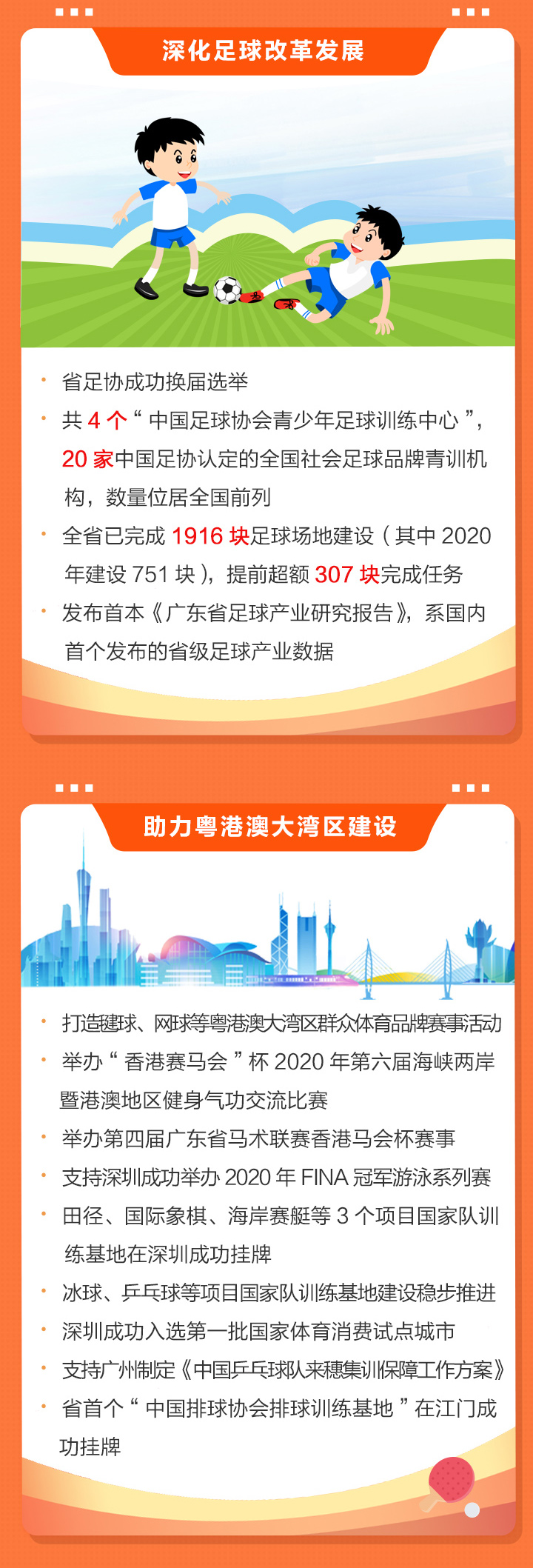 2020廣東體育干了啥？2021有何大計(jì)？鳳凰帶你一圖讀懂體育工作亮點(diǎn)