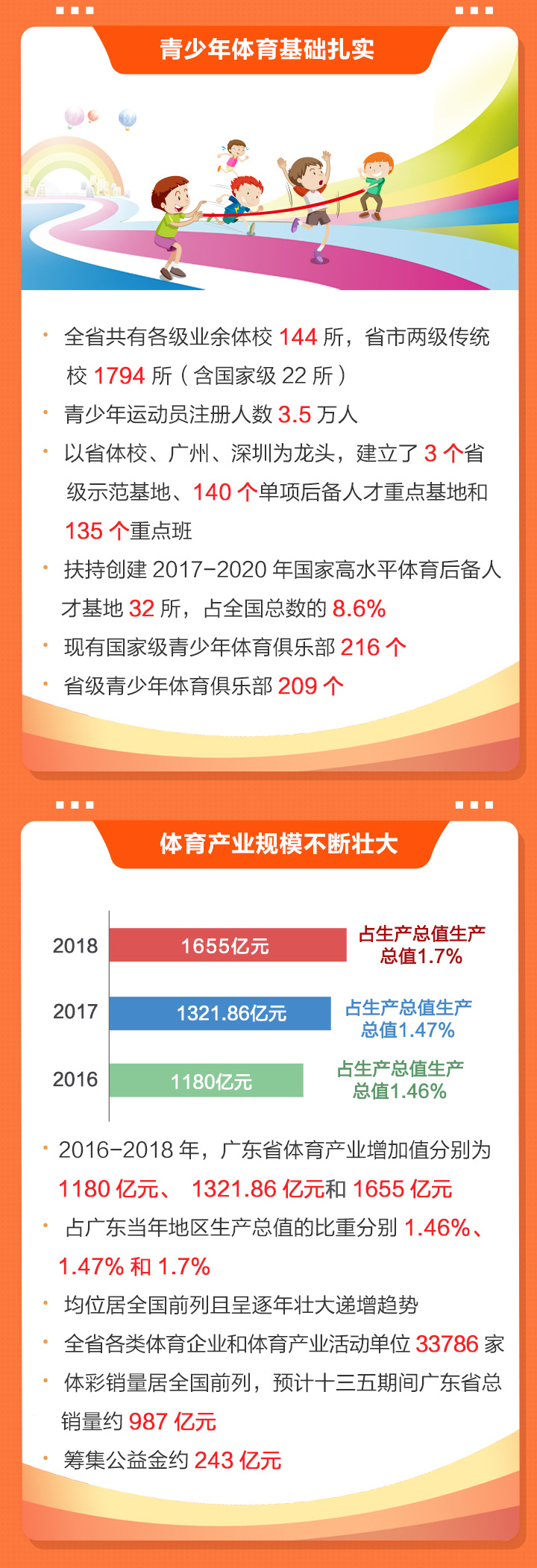 2020廣東體育干了啥？2021有何大計(jì)？鳳凰帶你一圖讀懂體育工作亮點(diǎn)