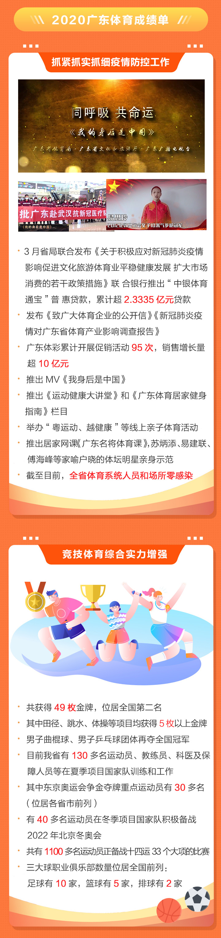 2020廣東體育干了啥？2021有何大計(jì)？鳳凰帶你一圖讀懂體育工作亮點(diǎn)