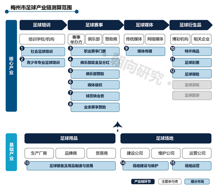 2021更新廣東省足球產(chǎn)業(yè)鏈測算規(guī)模-01.jpg