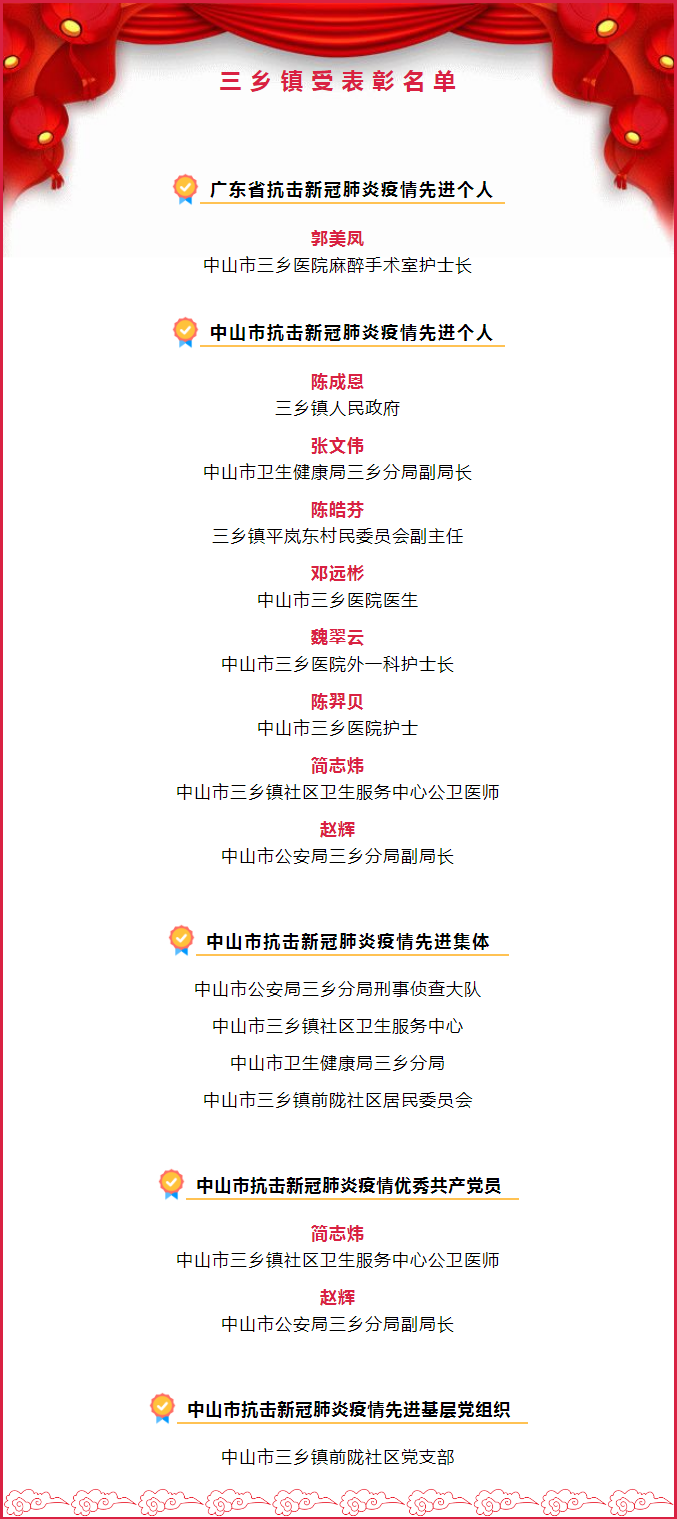 全市表彰！向三鄉(xiāng)他們致敬.png