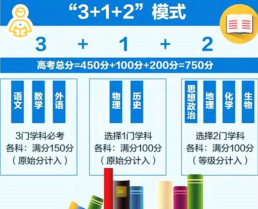 7省加入新高考“3＋1＋2”模式，家長不用擔憂，了解兩點可輕松應對