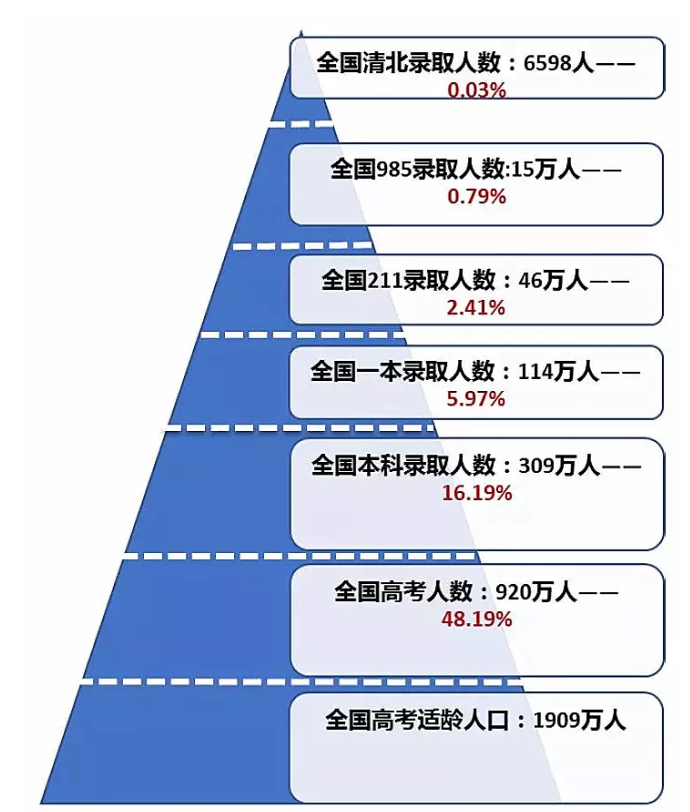 全國高考難度“等級表”，河南和另一省份并列第一，考生瑟瑟發(fā)抖