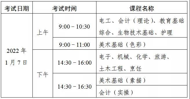 “3＋證書”考試考生，專業(yè)技能課程考試時(shí)間定了