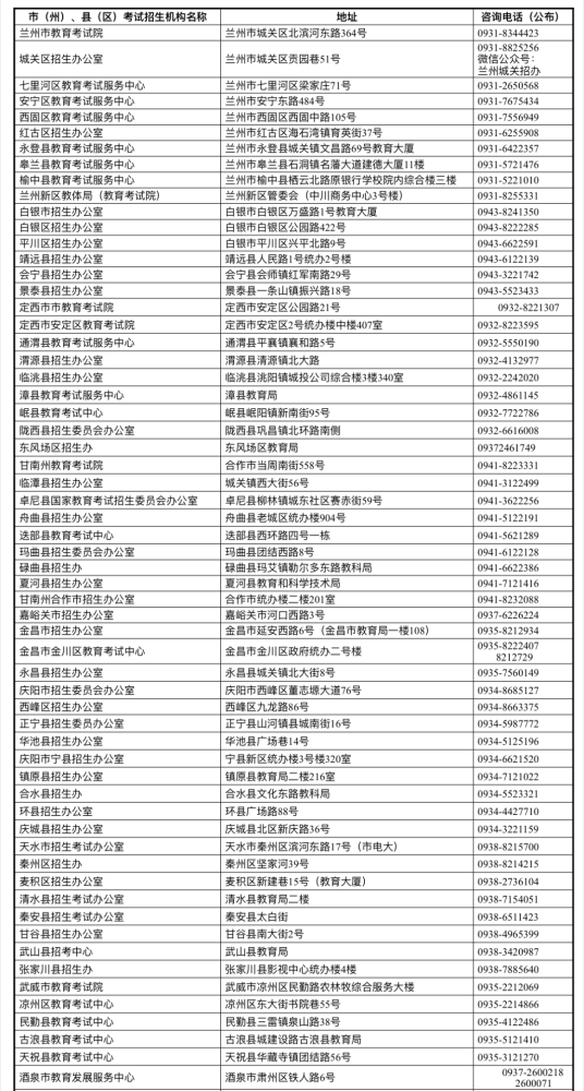 2022年各市（州）、縣（市、區(qū)）普通高考報名咨詢電話