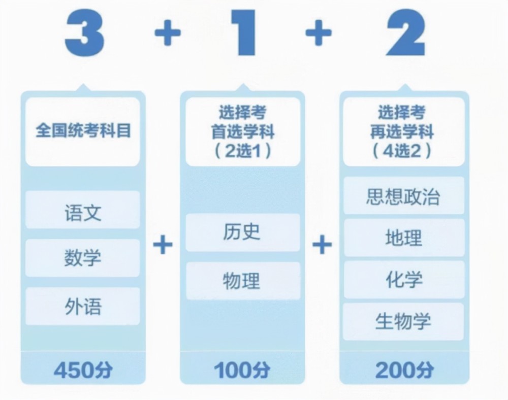 新高考政策下如何更好地提高自己的分?jǐn)?shù)？