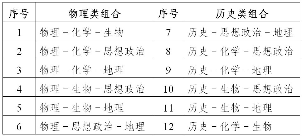 2022年普通高考11月8日起報(bào)名，相關(guān)問題解答看這里！