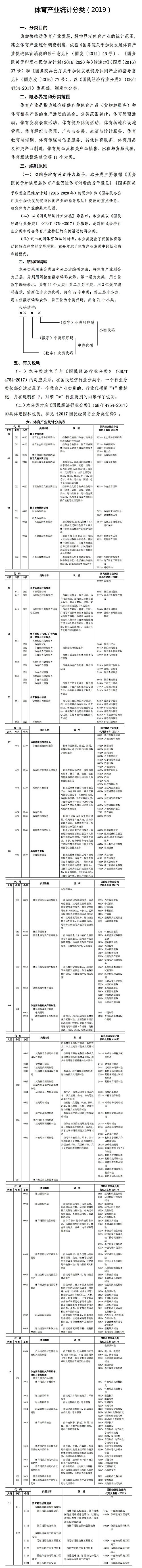 體育產(chǎn)業(yè)