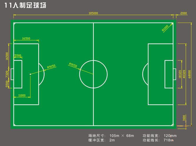 十一人制足球場尺寸圖