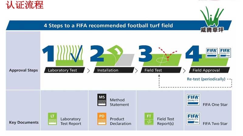 足球場(chǎng)人工草坪標(biāo)準(zhǔn)--國際足聯(lián)FIFA認(rèn)證