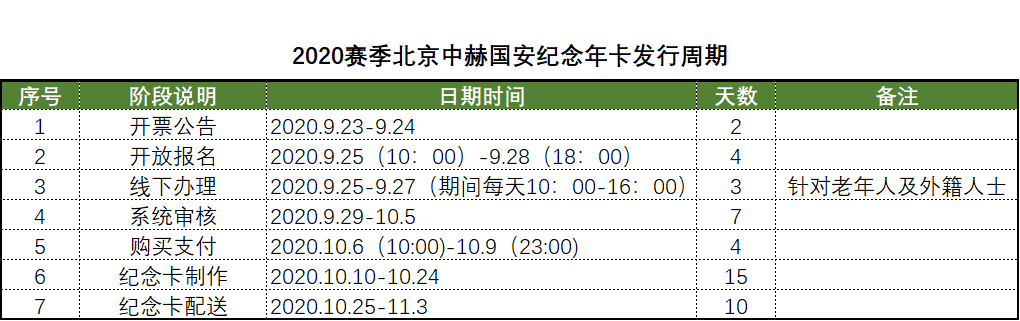 國安足球俱樂部