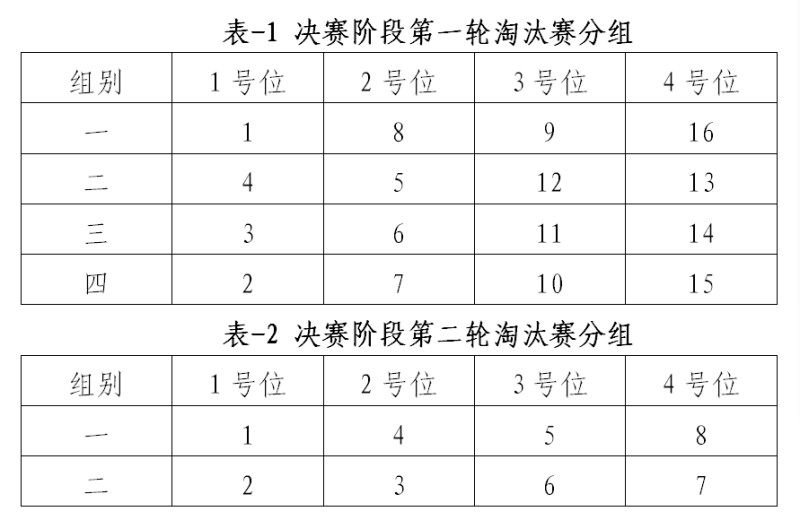 體育賽事活動