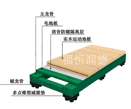 主輔龍骨專業(yè)型