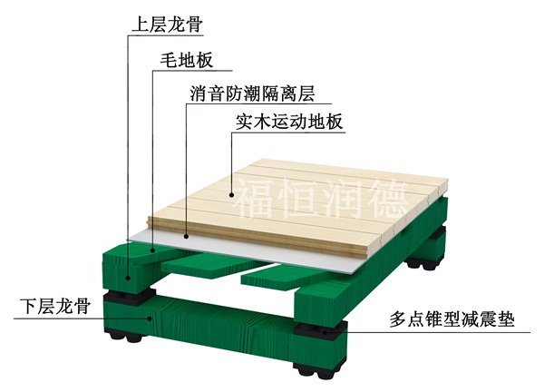 雙層復(fù)合競(jìng)技比賽型|雙層復(fù)合競(jìng)技比賽型運(yùn)動(dòng)木地板