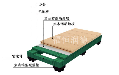 主輔龍骨專業(yè)型產(chǎn)品結(jié)構(gòu)圖