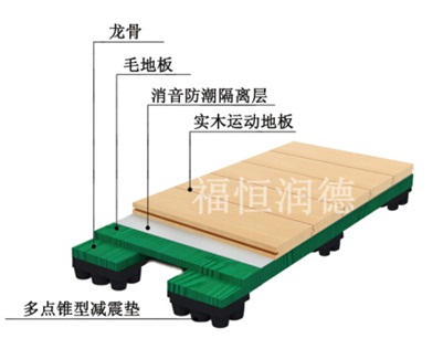 板式龍骨經(jīng)濟(jì)型羽毛球場專用結(jié)構(gòu)