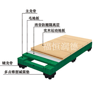 主副龍骨專業(yè)型|主副龍骨專業(yè)型運(yùn)動(dòng)木地板