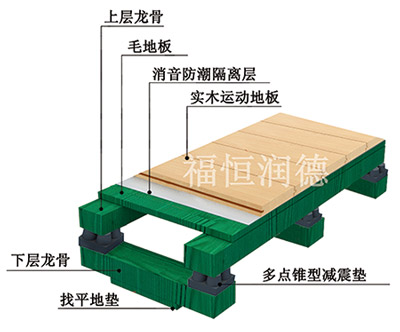 雙層龍骨比賽型