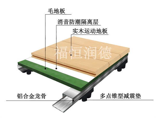 鋁合金龍骨加強(qiáng)型|鋁合金龍骨加強(qiáng)型體育木地板