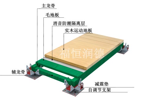 可調(diào)節(jié)高端舞臺專用地板結(jié)構(gòu)