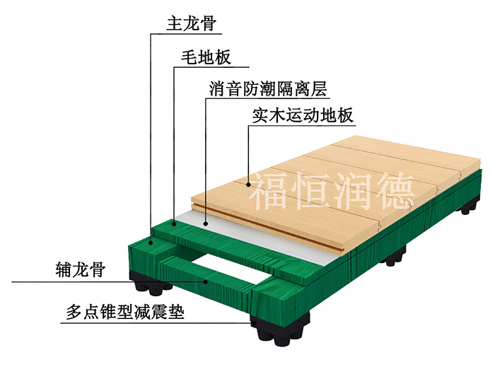 主輔龍骨專業(yè)型運(yùn)動(dòng)木地板-10fd