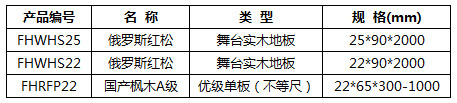 舞臺木地板技術(shù)規(guī)格