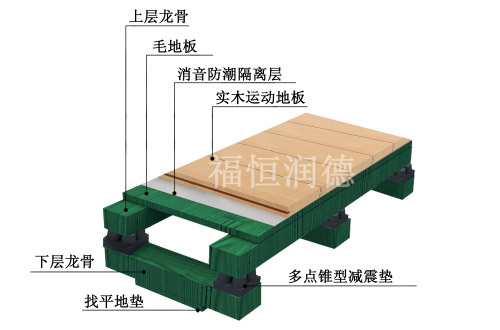 雙層龍骨比賽型產(chǎn)品結(jié)構(gòu)圖