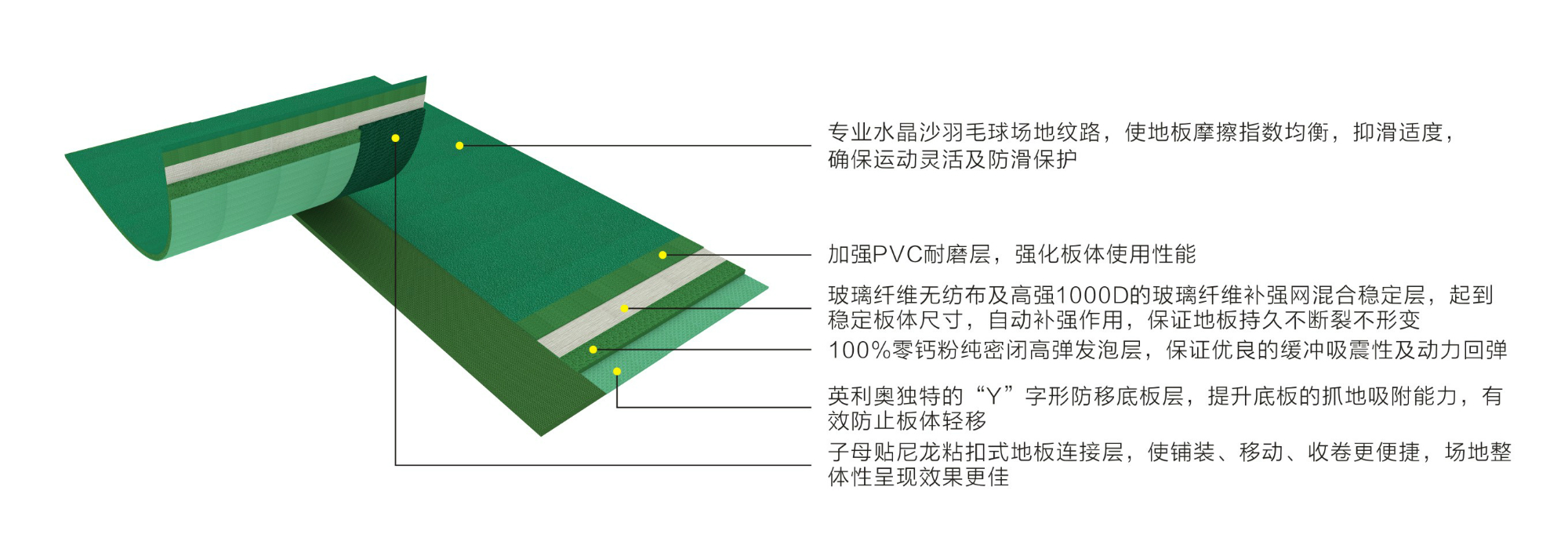 英利奧TUR搭扣運(yùn)動(dòng)地板結(jié)構(gòu)圖