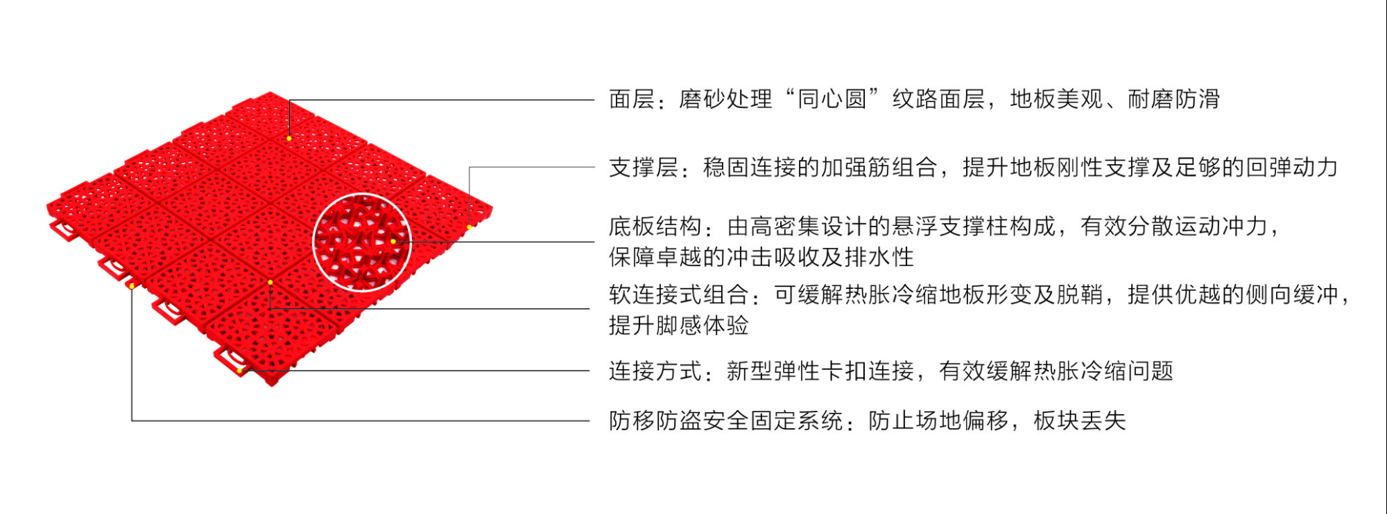 艾力特同心圓軟連接懸浮式拼裝地板-結(jié)構(gòu)圖