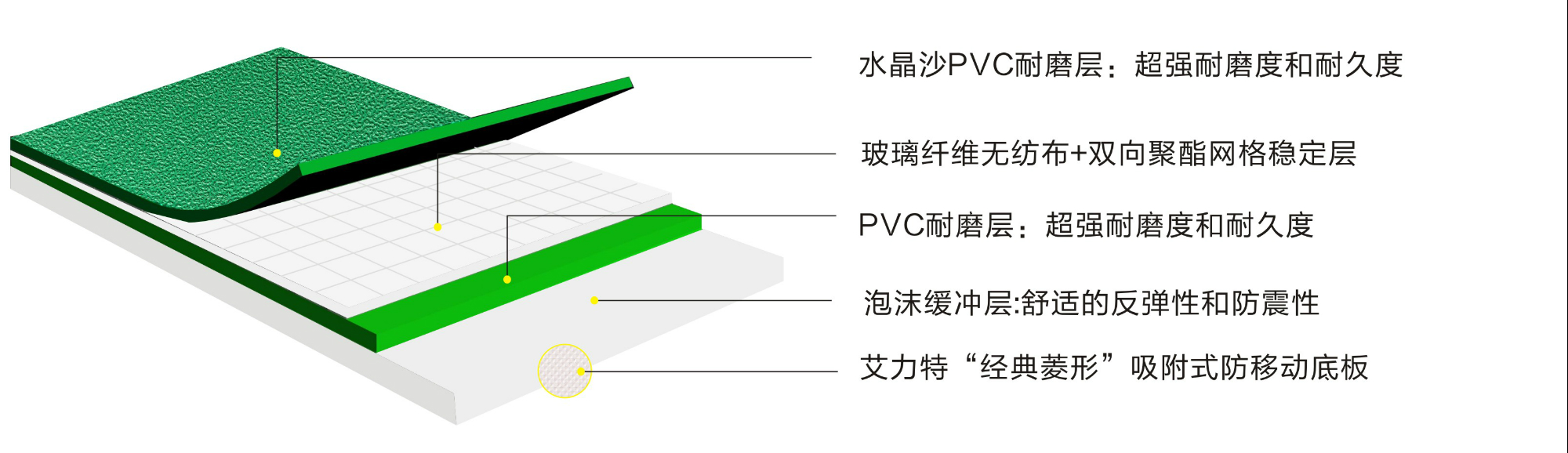 艾力特4.5mm水晶沙運(yùn)動地板-結(jié)構(gòu)圖